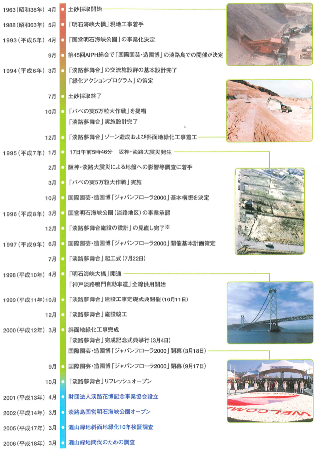 年表1